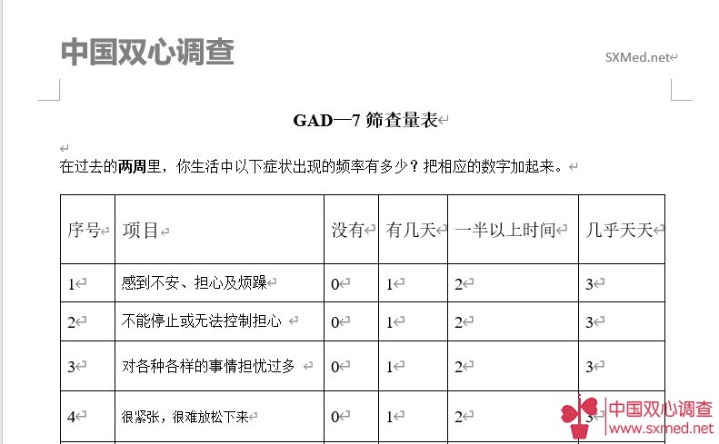 中国双心调查-GAD-7量表 - 患者用