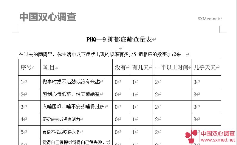 中国双心调查-PHQ-9量表
